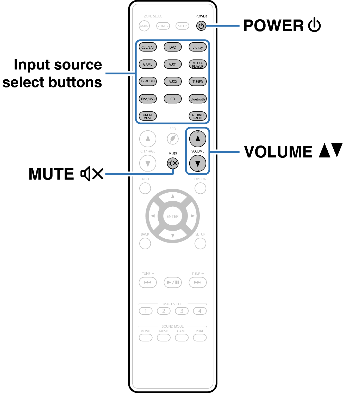 Ope Basic RC024SR